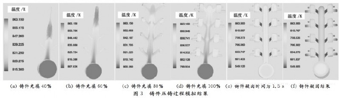 壓鑄工藝學(xué)習(xí)，半固態(tài)壓鑄模具研究