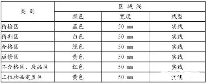 深圳壓鑄公司的各個線條的意思是什么