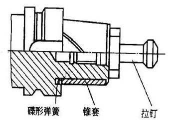 各種高速加工刀具，鋁合金壓鑄的發(fā)展大助力