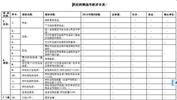 深圳壓鑄公司終極大招，物流信息化