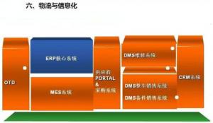 深圳壓鑄公司終極大招，物流信息化