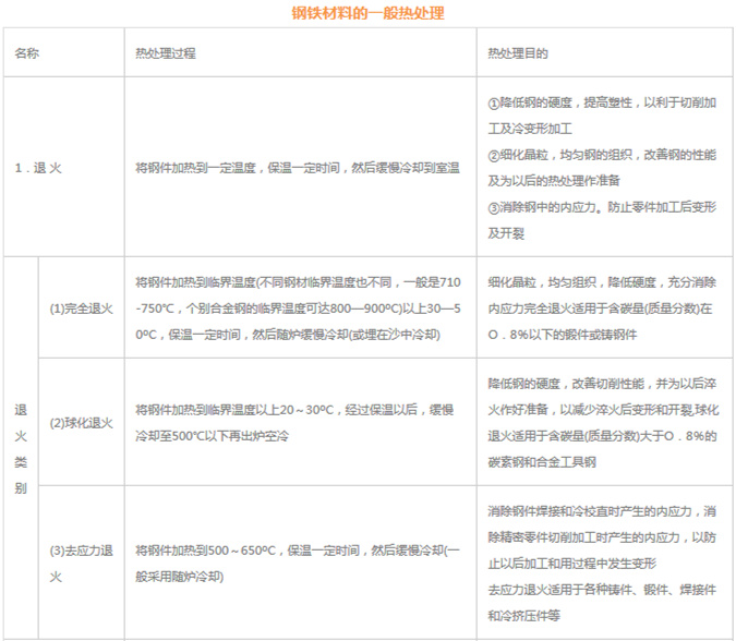 模具材料的一般熱處理，深圳壓鑄公司應該收藏下