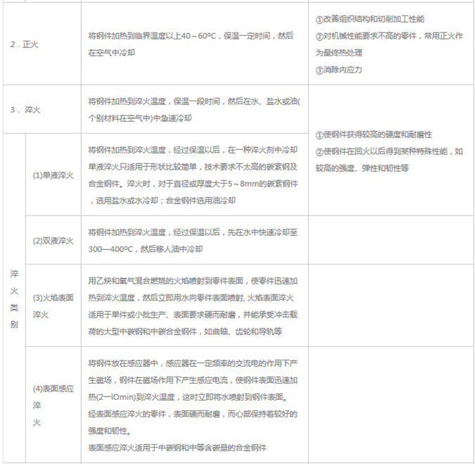 模具材料的一般熱處理，深圳壓鑄公司應該收藏下