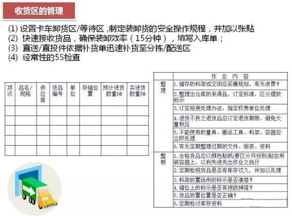 深圳壓鑄公司該如何正確的進(jìn)行倉(cāng)儲(chǔ)管理