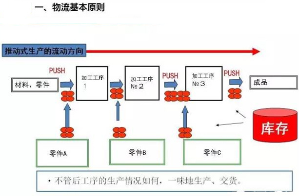 圖文詳解，深圳壓鑄公司該怎么改善車間的流轉(zhuǎn)狀況