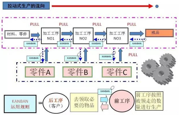 圖文詳解，深圳壓鑄公司該怎么改善車間的流轉(zhuǎn)狀況