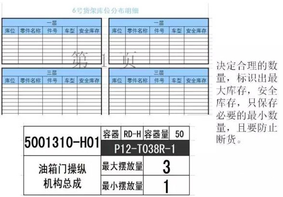 大招，深圳壓鑄公司物流目視化