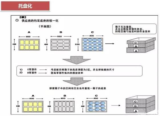 從包裝上，如何改善深圳壓鑄公司的管理